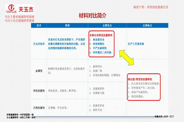 可見光抗菌除甲醛教室護眼燈