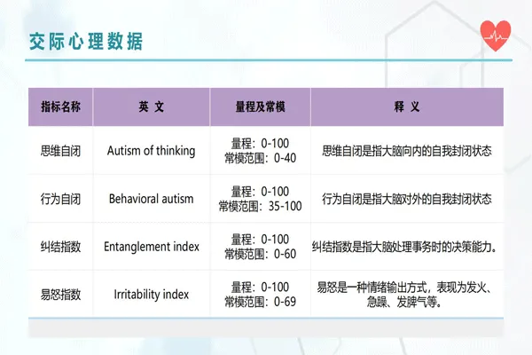 類腦智能項(xiàng)目簡介
