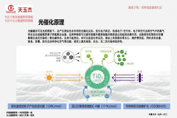 可見(jiàn)光抗菌除甲醛教室護(hù)眼燈
