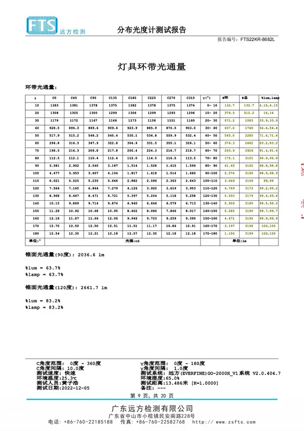 教室燈（光學(xué)性能檢測(cè)報(bào)告）