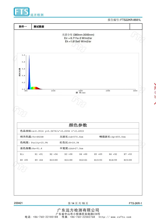 教室燈（光生物安全檢測報告）