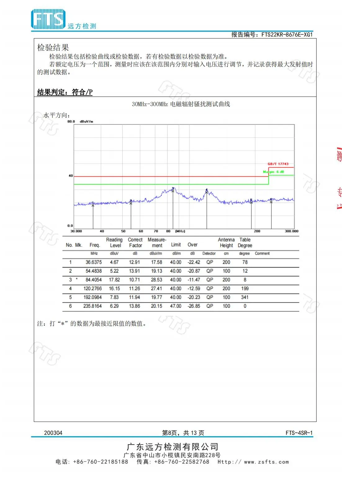 教室燈（電磁輻射檢測(cè)報(bào)告）