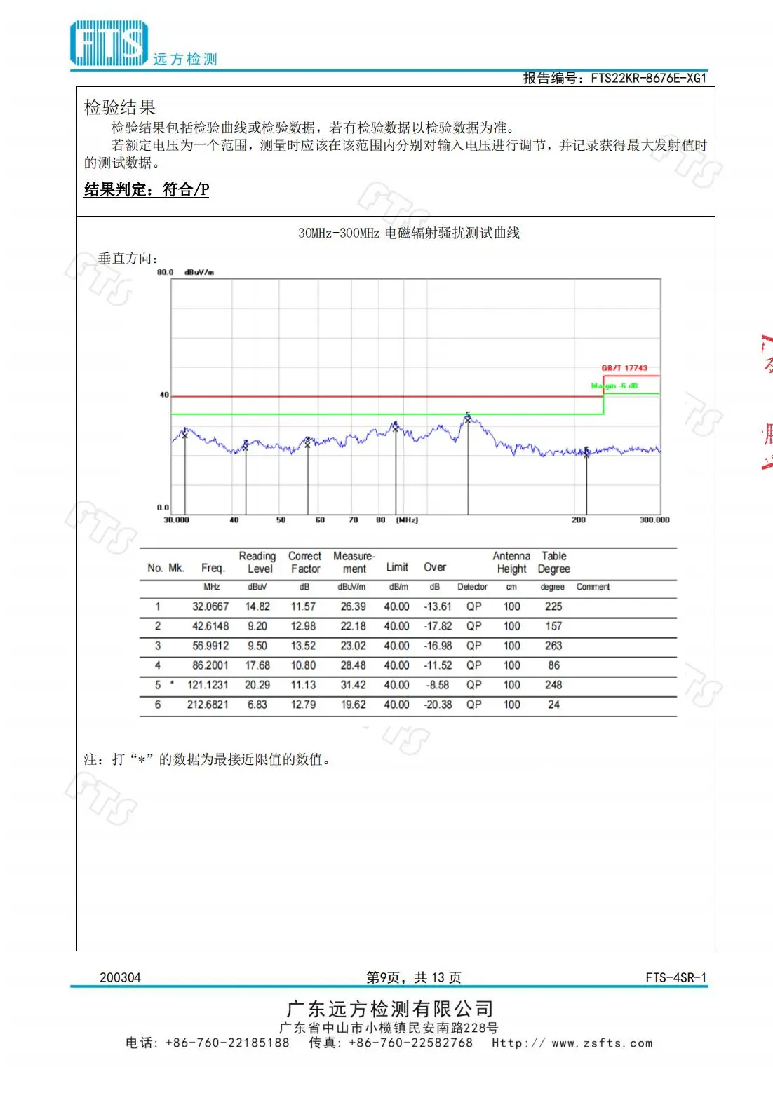 教室燈（電磁輻射檢測(cè)報(bào)告）
