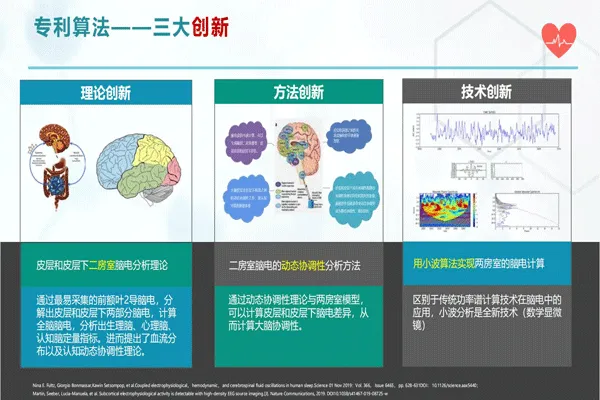 類腦智能項目簡介