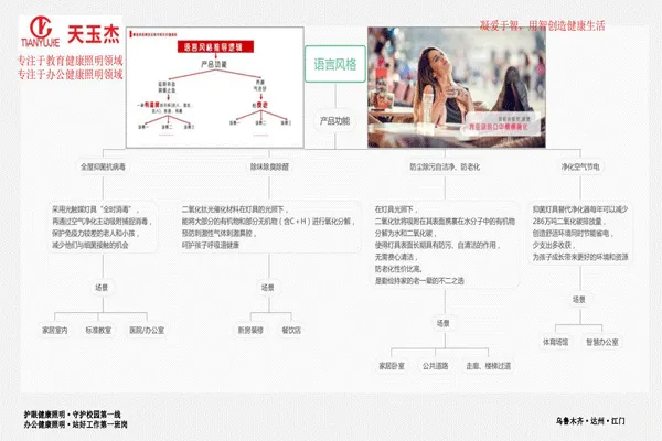 可見光抗菌除甲醛教室護眼燈