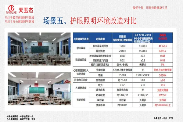可見(jiàn)光抗菌除甲醛教室護(hù)眼燈