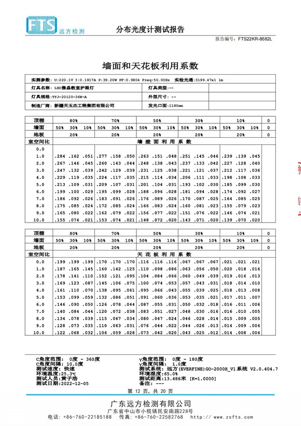 教室燈（光學(xué)性能檢測(cè)報(bào)告）