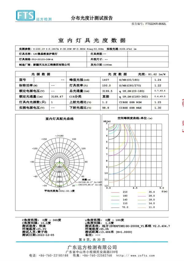 教室燈（光學(xué)性能檢測(cè)報(bào)告）