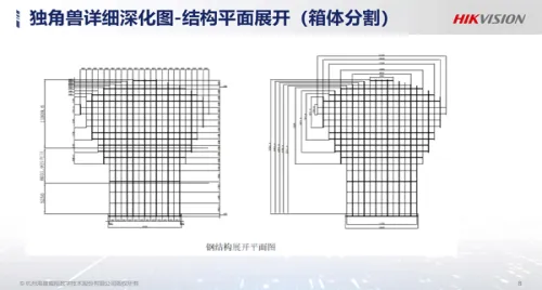 獨(dú)角獸島案例詳解