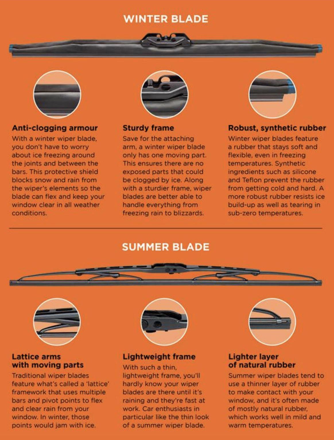 Winter windshield wiper blade enclosed frame design for ice and snow protection
