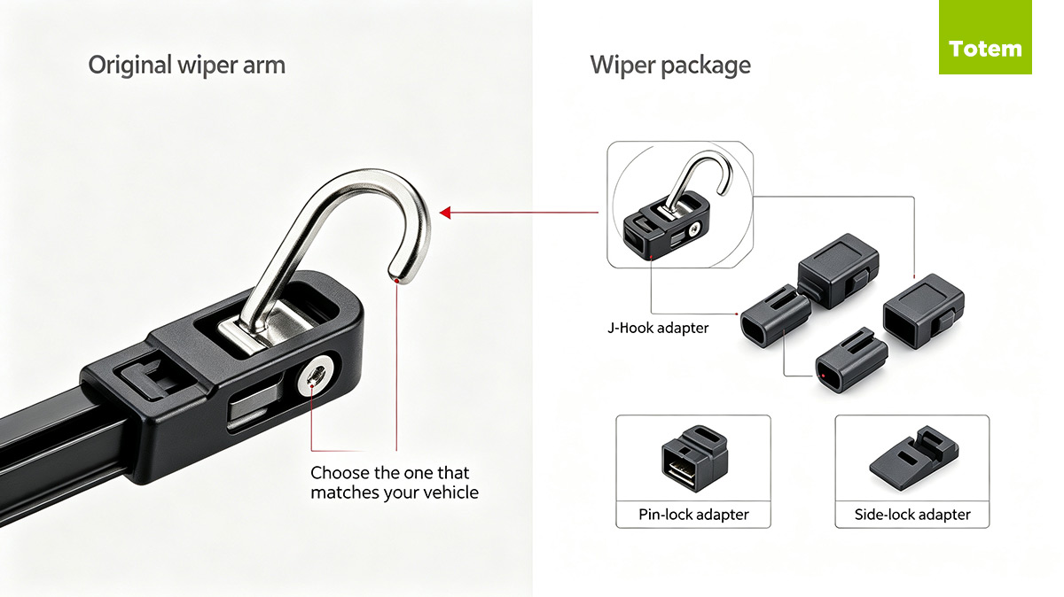 Totem wiper blades come with multiple adapters for J-hook, bayonet, and pin type wiper arms