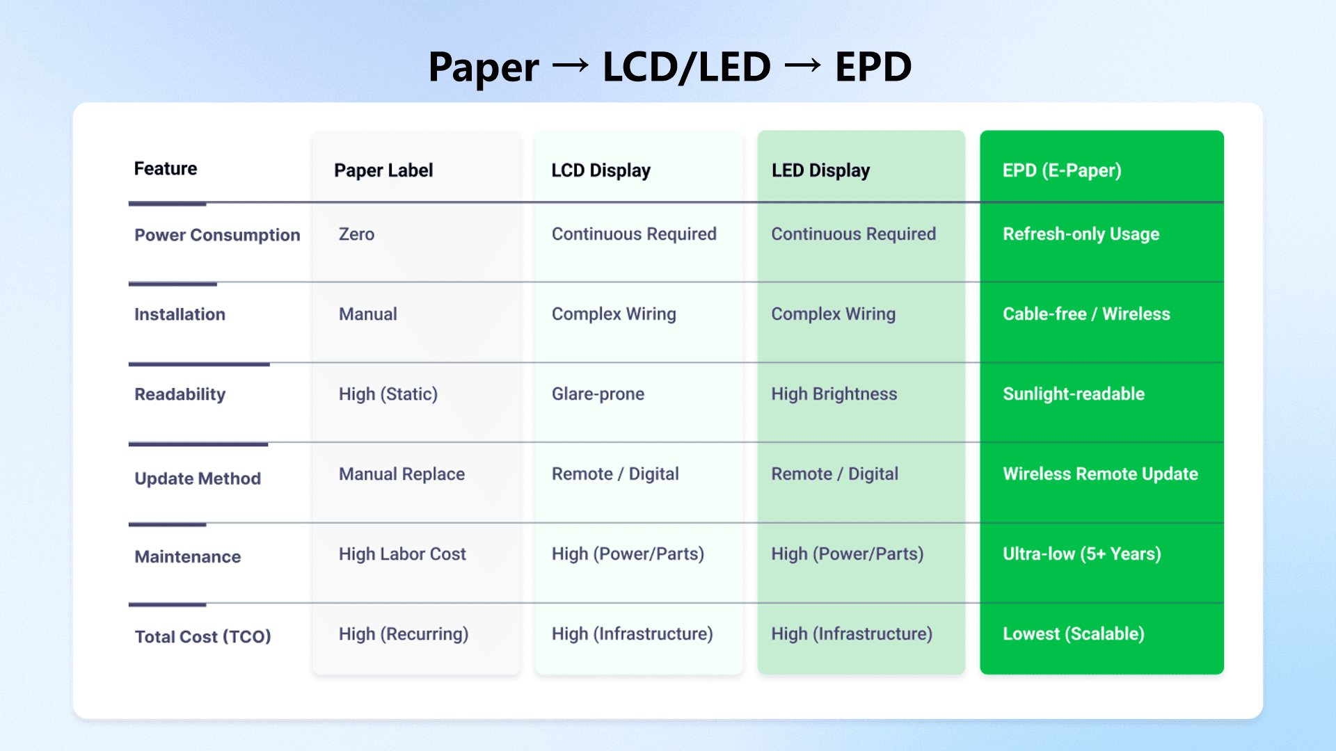 warehouse electronic shelf label vs paper label comparison warehouse electronic shelf label vs paper label comparison