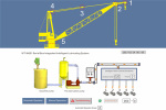 Offshore Crane and Self-Lubri Caution System