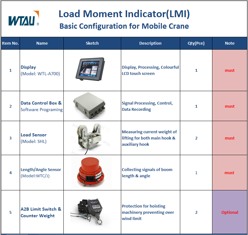 mobile crane LMI system  technical  solution.png