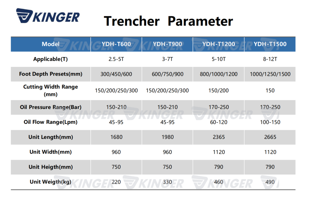 trencher-1024x651.png Chain Trencher