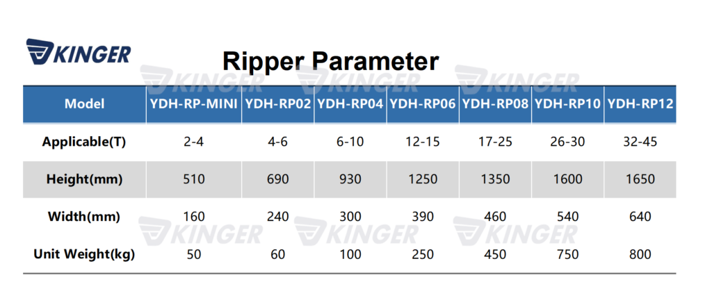 松土器参数-1024x432.png Excavator Ripper