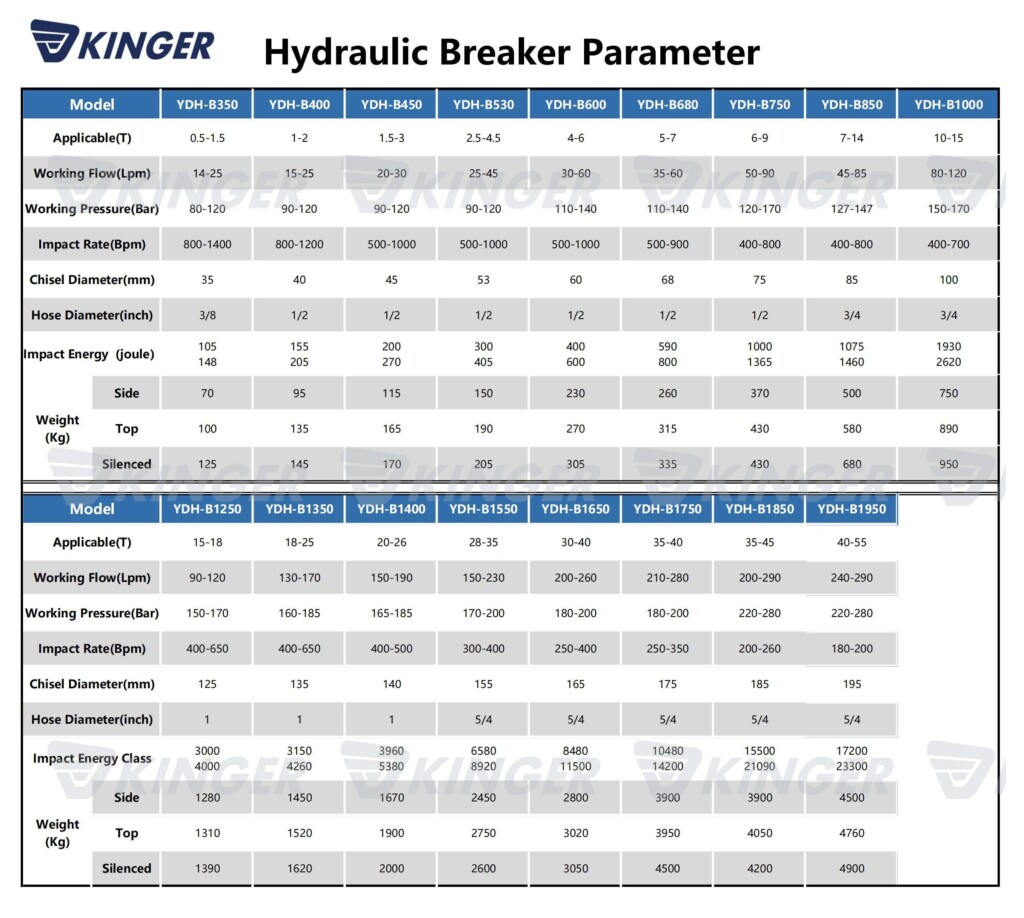 hydraulic-breaker参数-1024x918.jpg Hydraulic Breaker