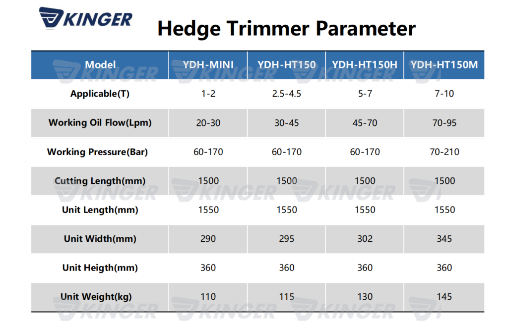hedge-trimmer-1-1024x662.png Hedge Trimmer