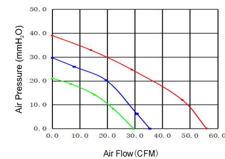 Centrifugal Fan 100*25mm
