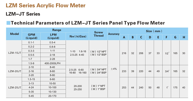 LZM-JT series