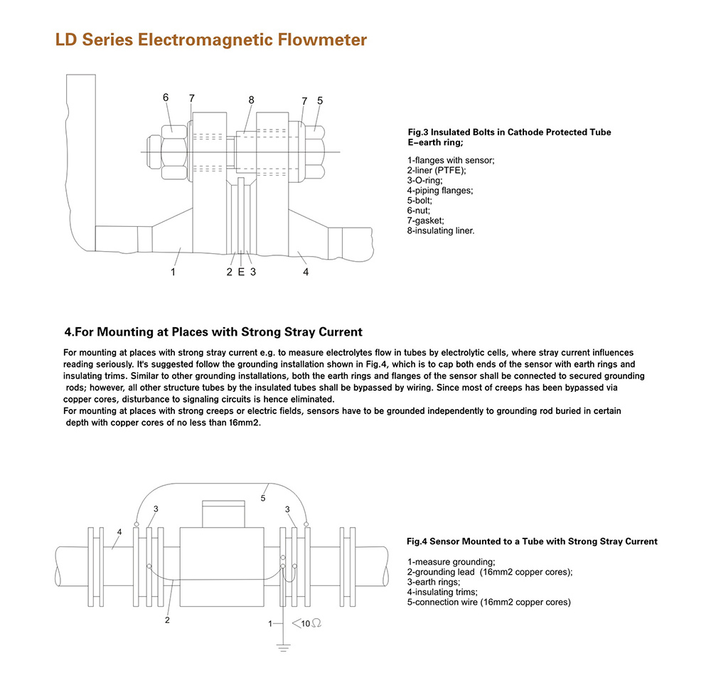 LD series electromagnetic flowmeter