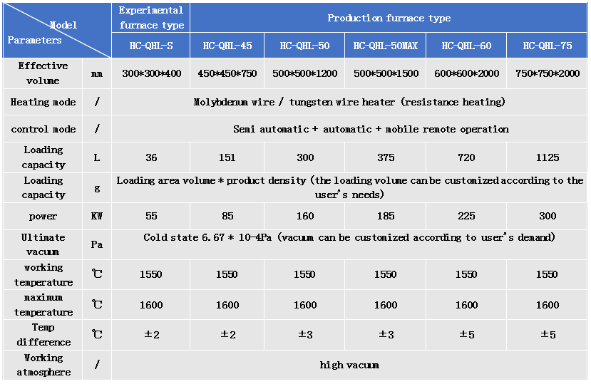 Product specifications