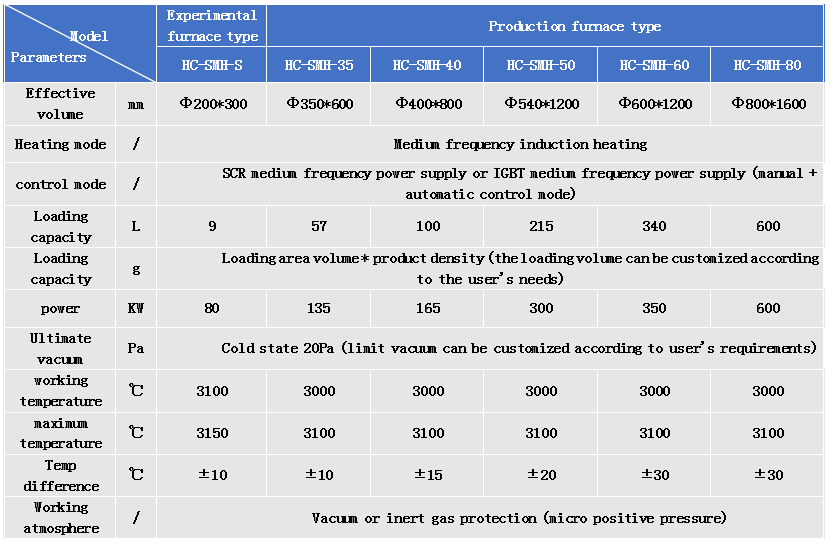 Product specifications