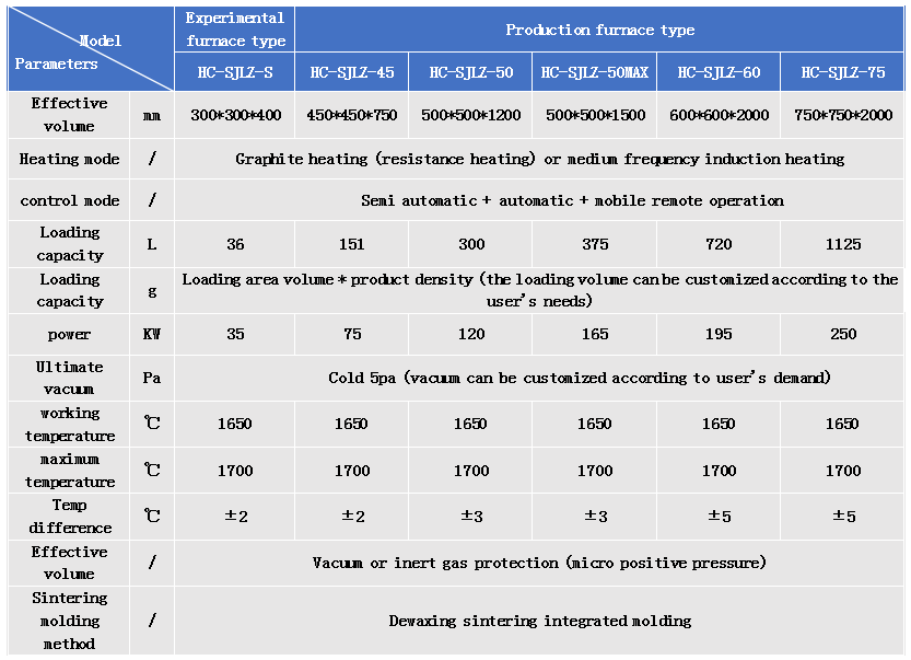 Product specifications Product specifications
