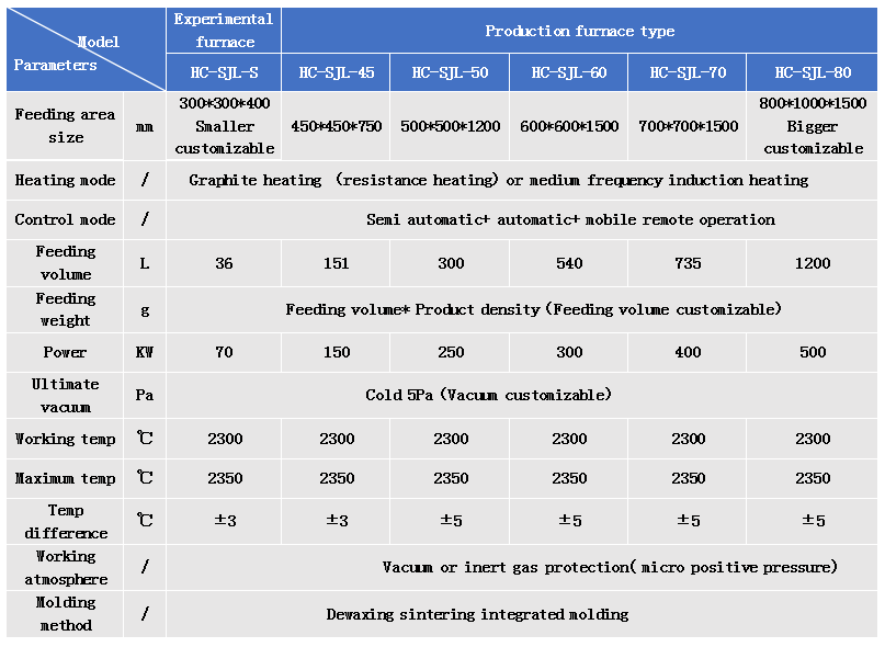 Product specifications