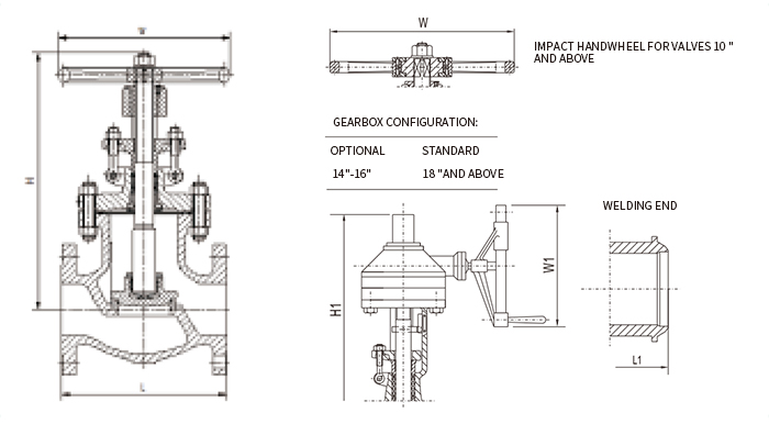 Globe valve manufacturer
