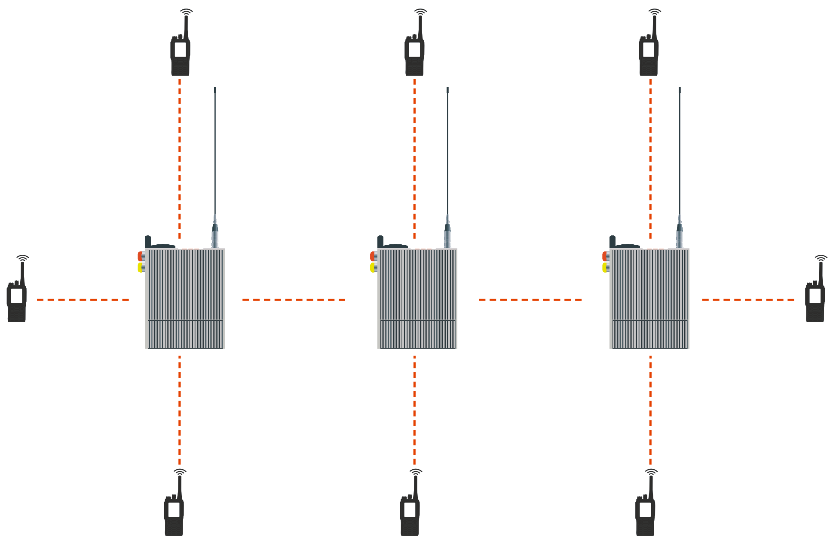 Hybrid network architecture walkie talkie