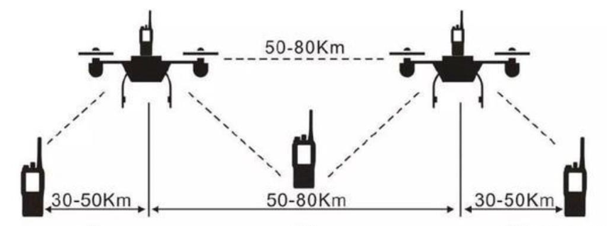 Centerless Internet Radio