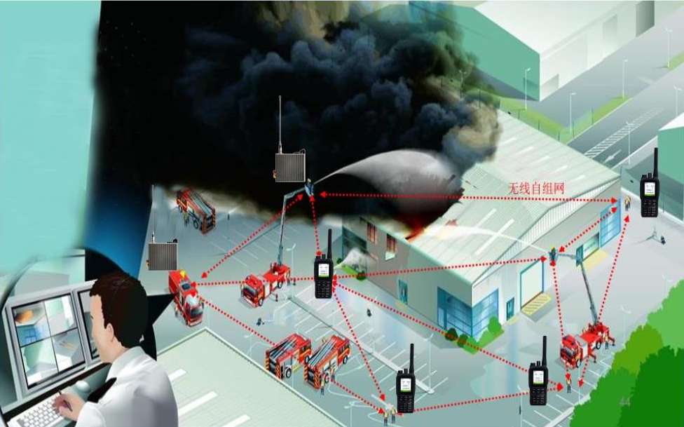 Wireless communication network