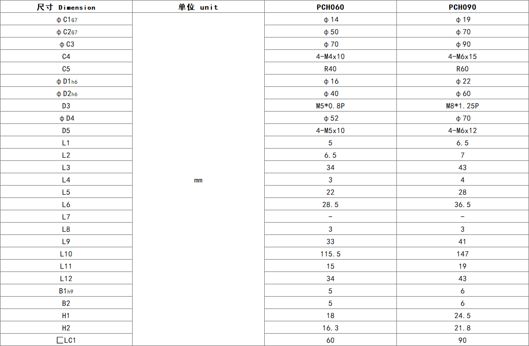 PCH shuang2.png