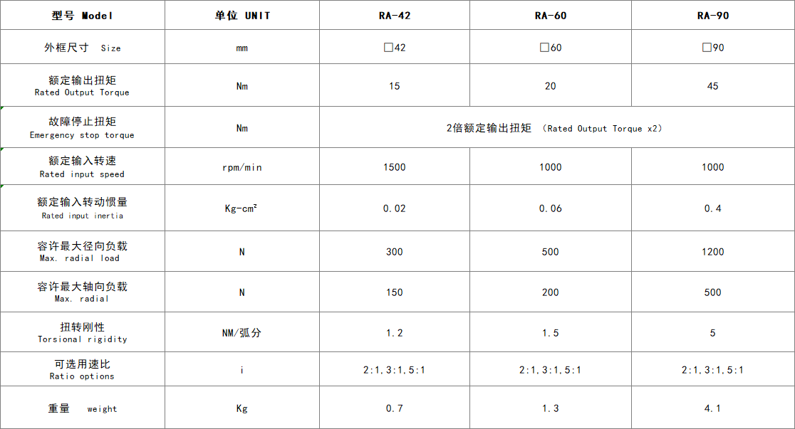 RA数据.png