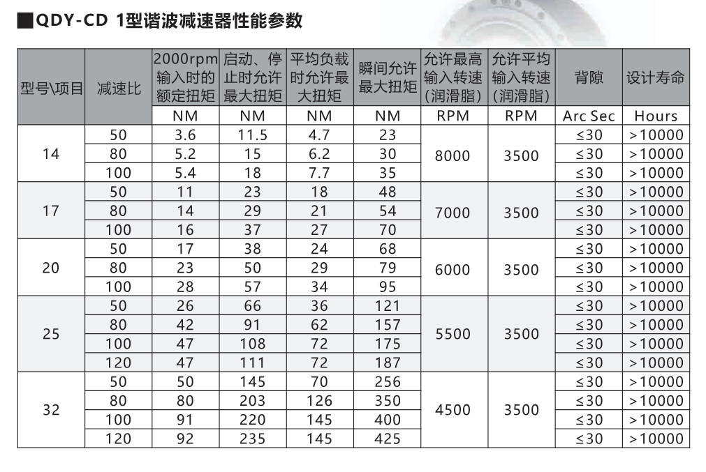 QDY-CD 1.png