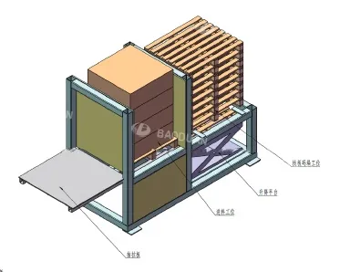 Non-invertible pallet upender