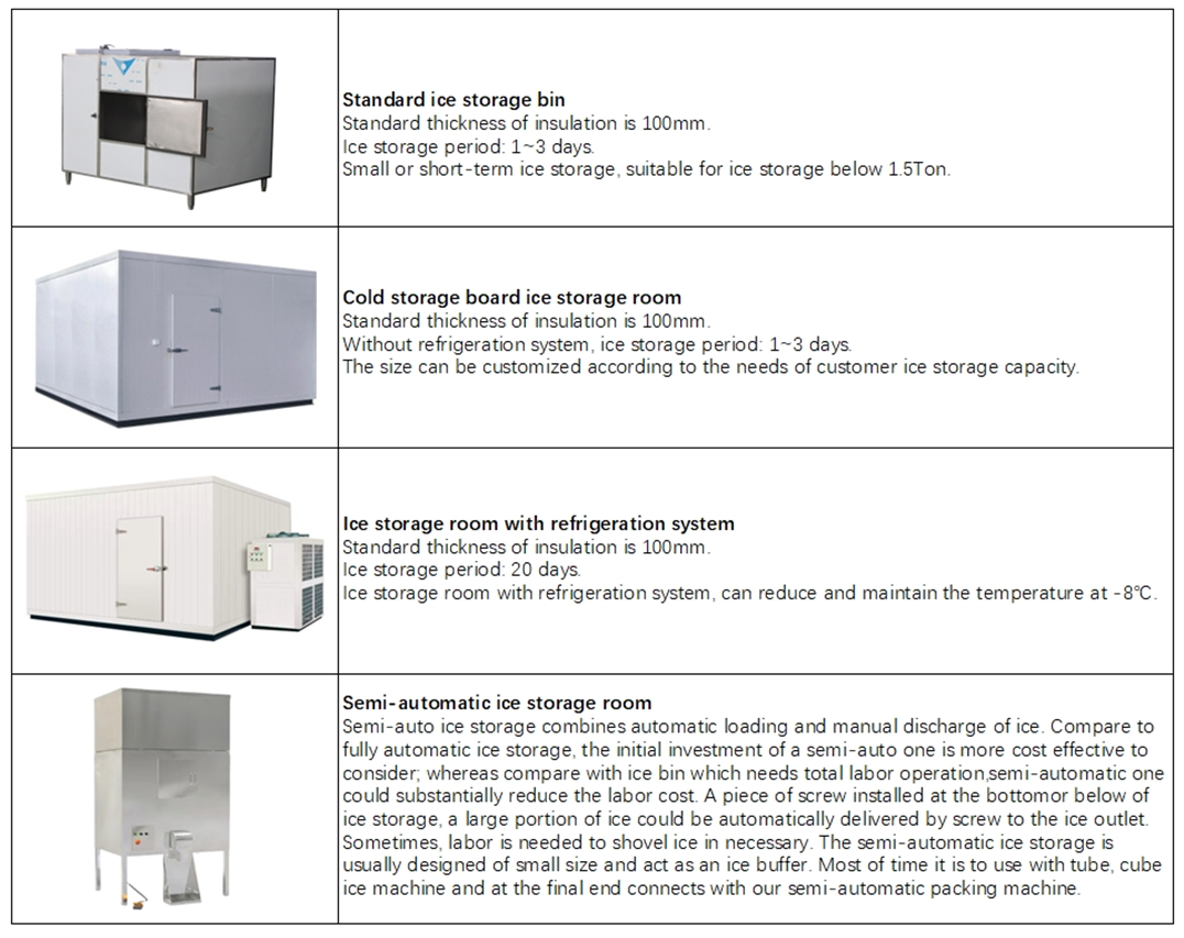 Industrial Ice Storage System,Commercial Ice Storage Solutions,Large ...