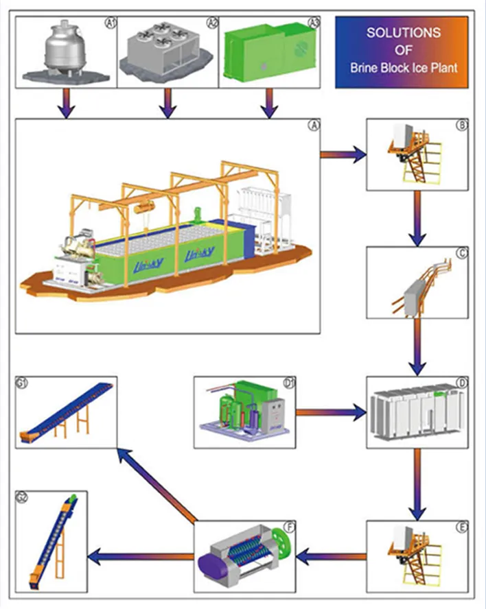 Block Ice Machine_Tube Ice Machine_Flake Ice Machine-Linsky ...