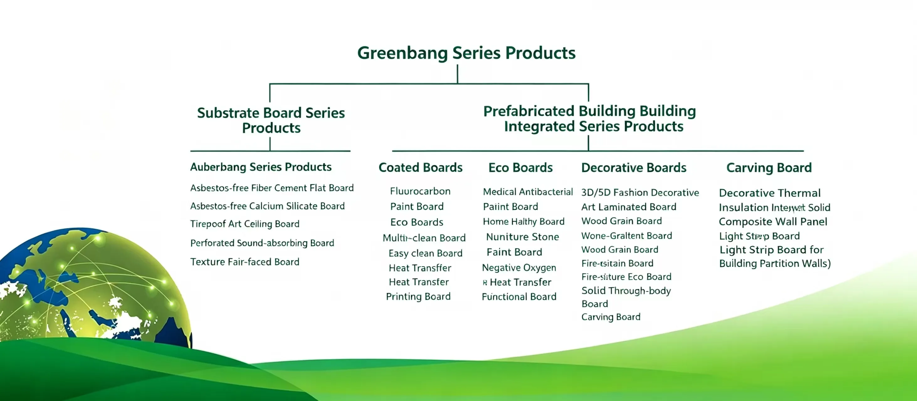 Winning Bid Result of National Suppliers for Composite Asbestos-Free Calcium Silicate Boards (2025&ndash;2026 Fiscal Year)