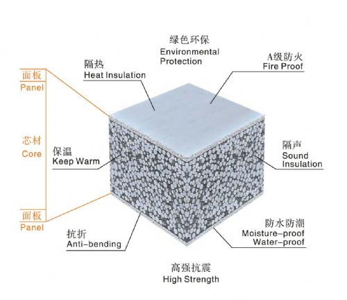 Lightweight Composite Wall Panel.jpg