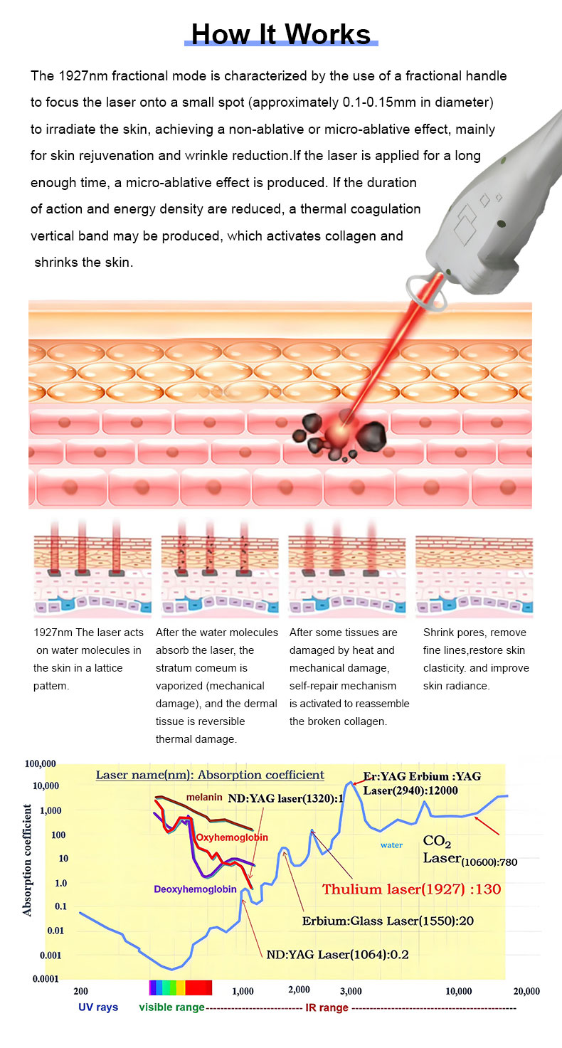 Skin Resurfacing.jpg
