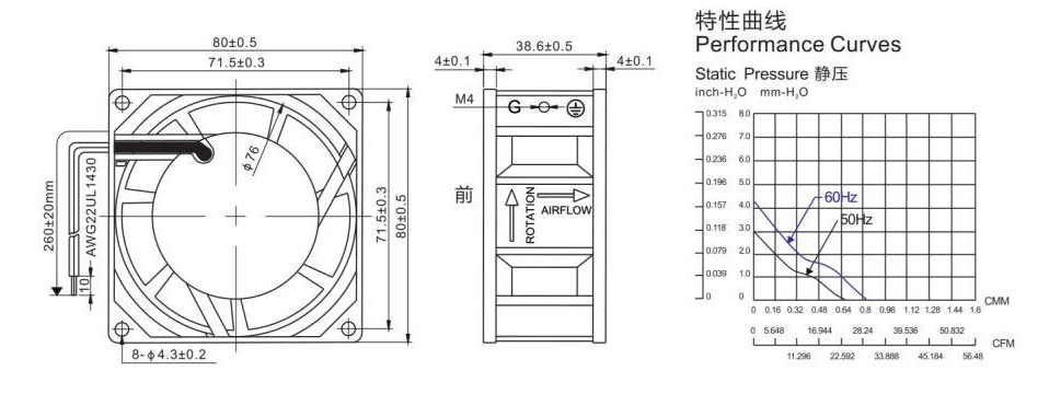 Shaded pole structure AC fan