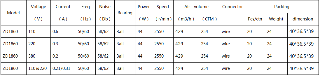 DC Cooling Fan