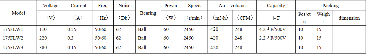 centrifugal fan