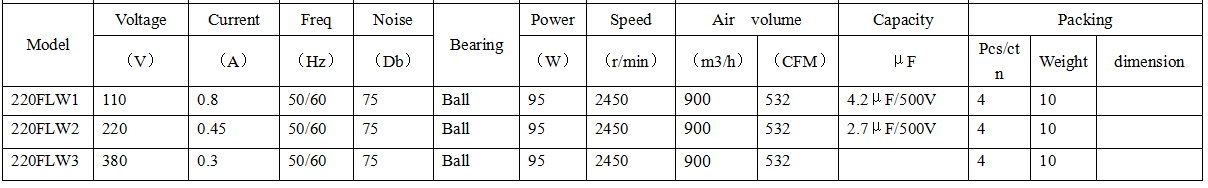 Outer rotor centrifugal fan