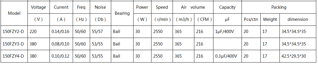 Axial Cooling Fan