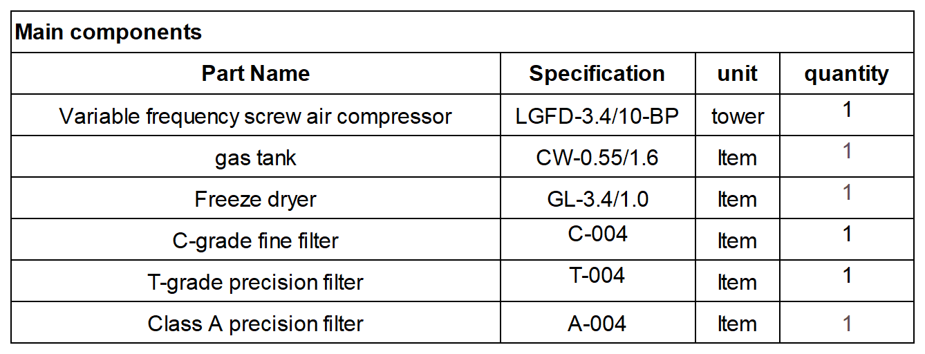 Integrated screw air compressor