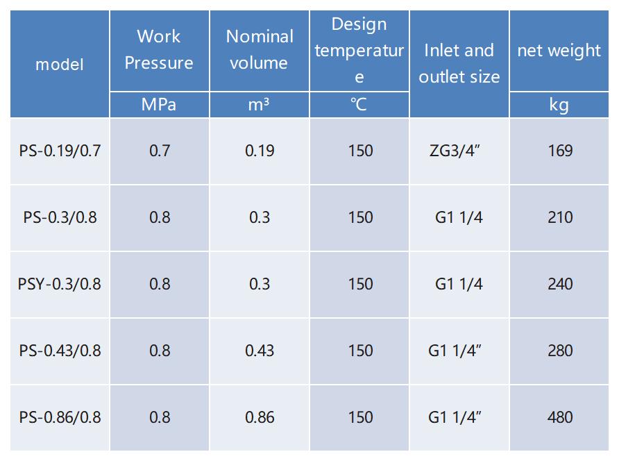Anti-corrosion treatment equipment-sandblasting pot.jpg