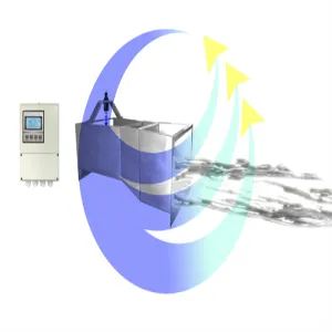 AOSL66 Ultrasonic Open Channel Flow Meter